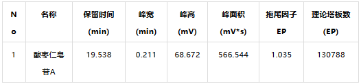 表二.png 图片