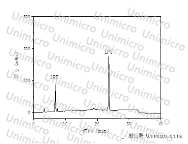 色谱2.jpg 图片