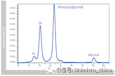 甘油酯类.png 图片
