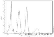 聚乙二醇.png 图片