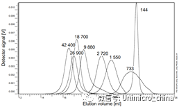 聚 L- 丙交酯 (PLLA).png 图片