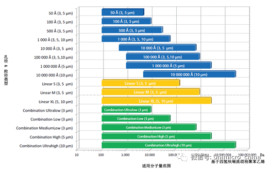 非极性和中等极性有机溶剂.png 图片