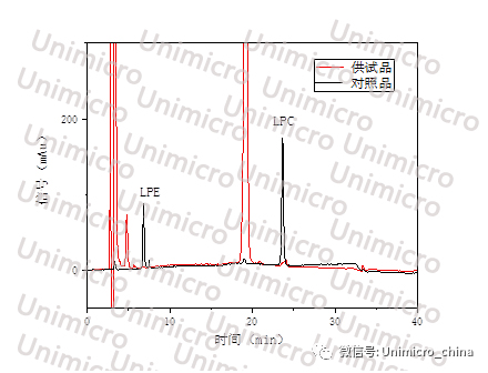 色谱5.jpg 图片