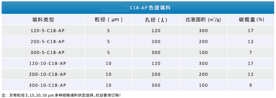 AP 规格参数.png