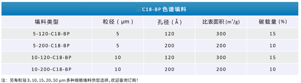 BP规格.png